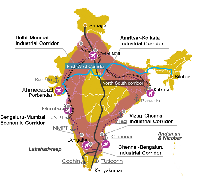 Коридоры роста индии